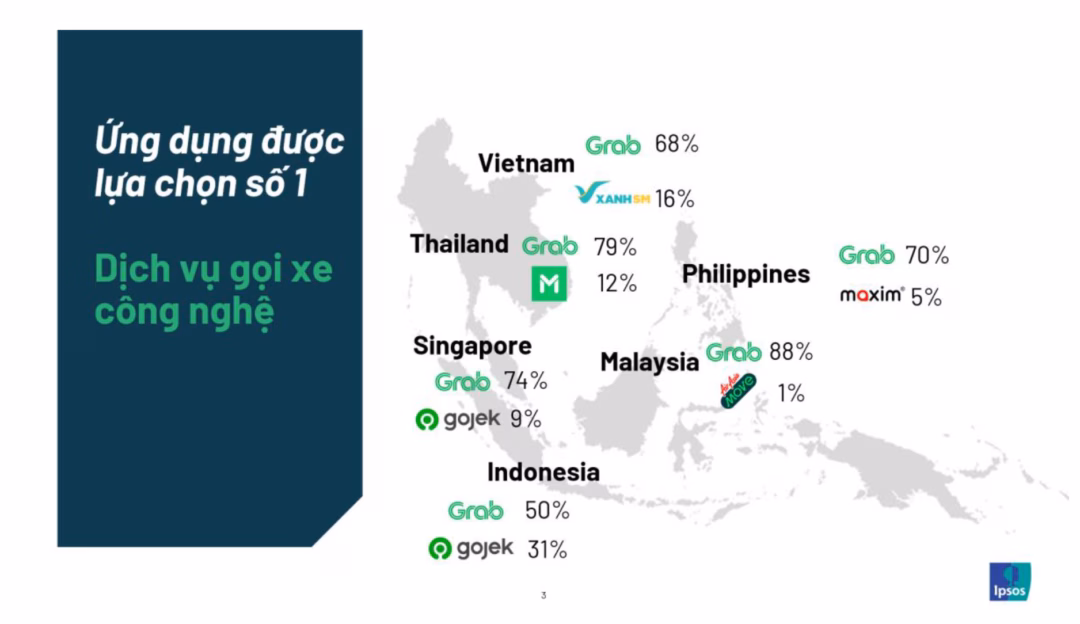 Grab duy trì vị thế số 1 nhờ khả năng tối ưu hóa trải nghiệm người dùng trên diện rộng.