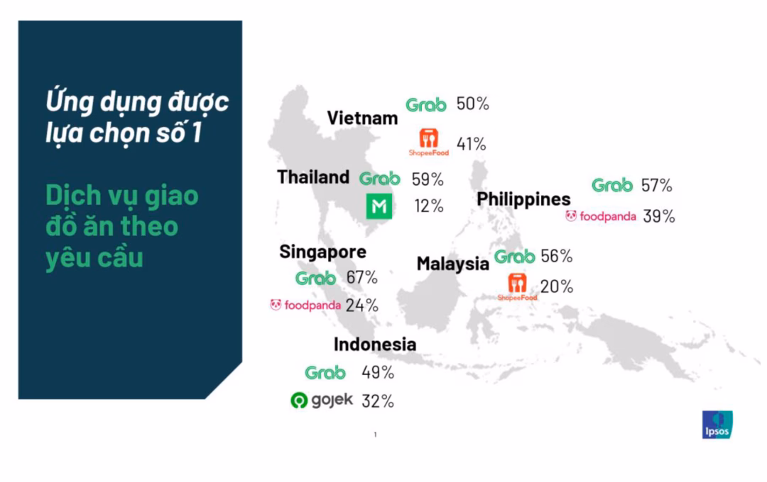 Sự tăng trưởng mạnh mẽ của thị trường tạo điều kiện cho các siêu ứng dụng như Grab bứt phá.
